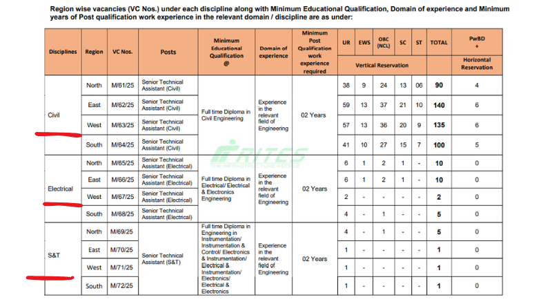 RITES Recruitment 2025