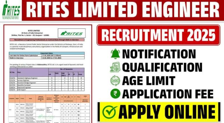 RITES Recruitment 2025