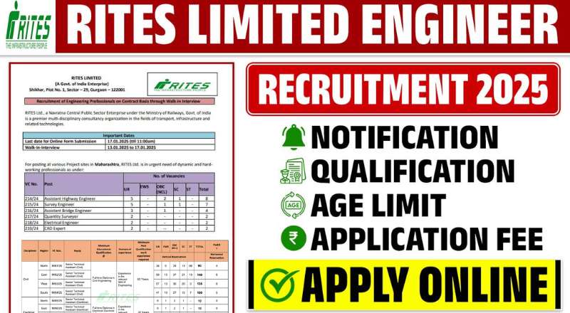 RITES Recruitment 2025