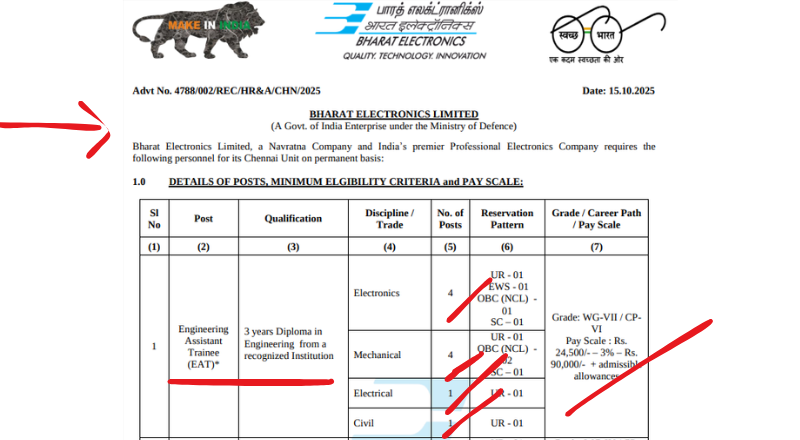 BEL Recruitment 2025