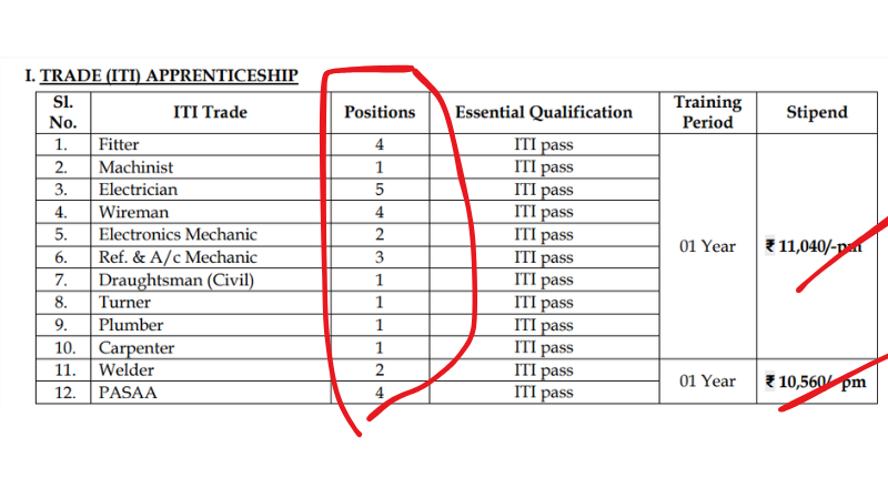 CECRI Karaikudi Recruitment 2025