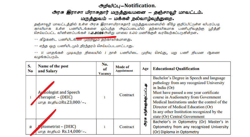 Government Raja Mirasudar Hospital Recruitment 2025