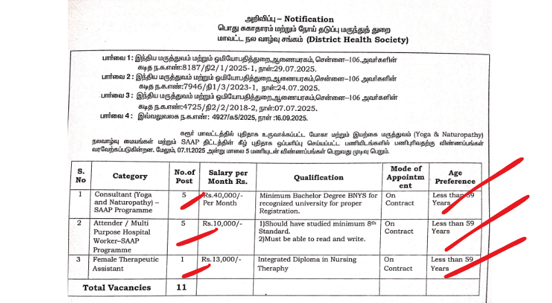 Karur DHS Recruitment 2025