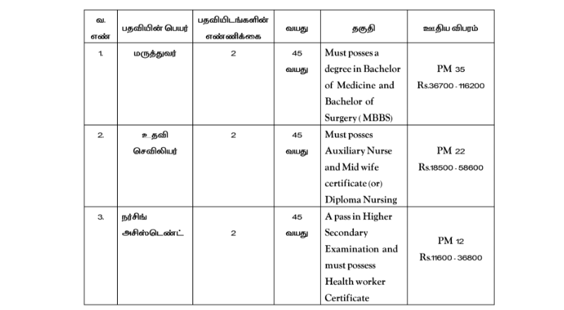 Angalamman Temple Melmalayanur Recruitment 2025