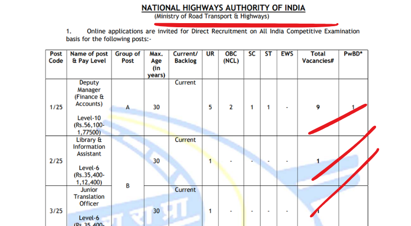 NHAI Recruitment 2025