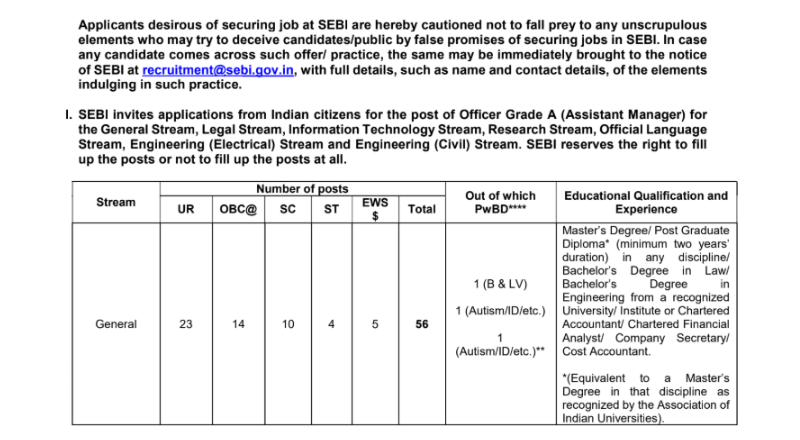 SEBI Recruitment 2025