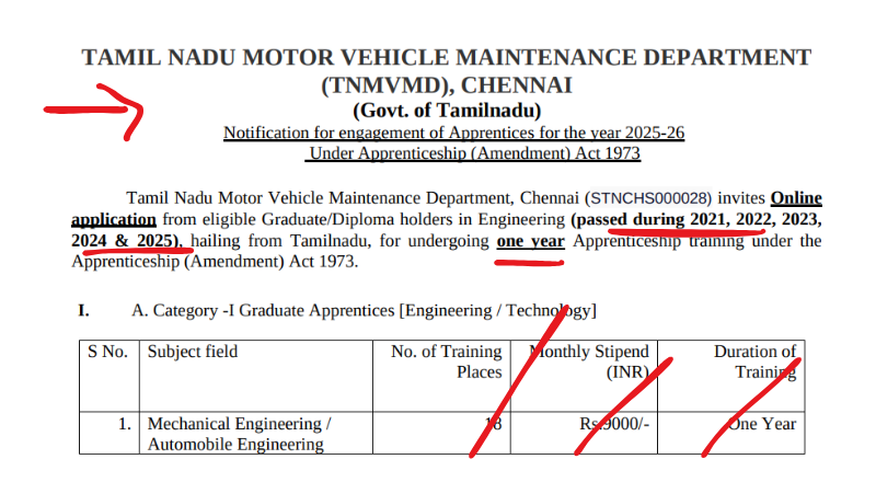 TNMVMD Recruitment 2025