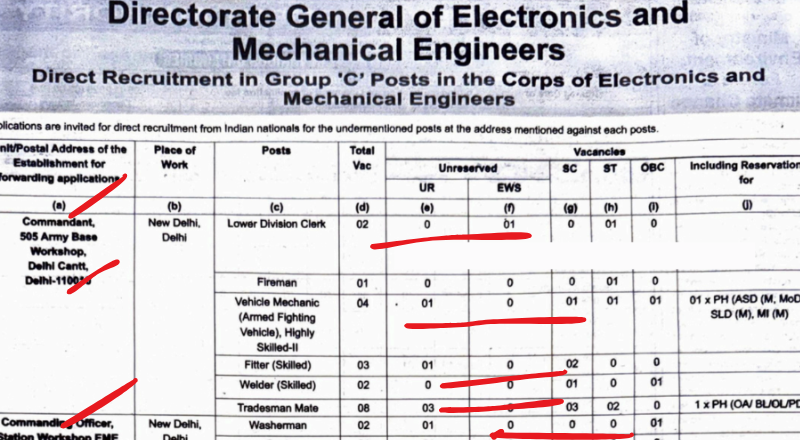 Indian Army DG EME Recruitment 2025