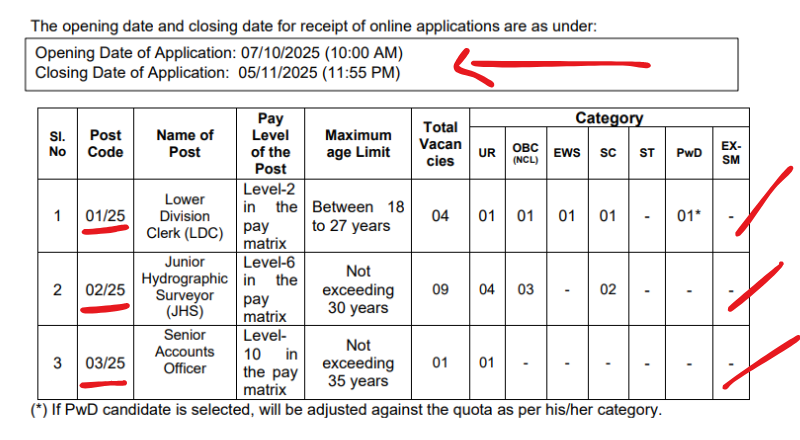 IWAI Recruitment 2025