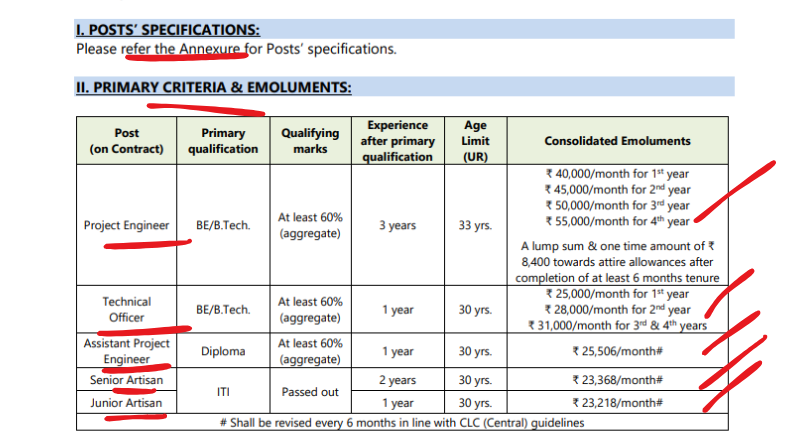 ECIL Recruitment 2025