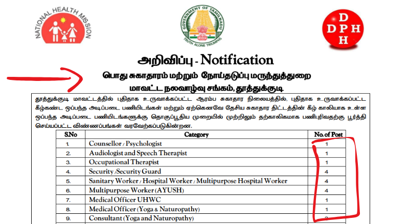 Thoothukudi DHS Recruitment 2025