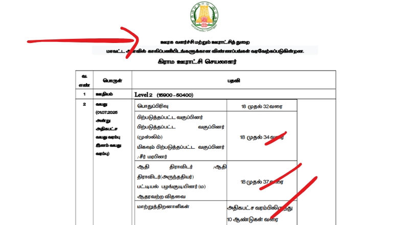 TNRD Recruitment 2025