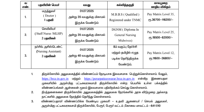 Patteeshwaraswamy Temple Recruitment 2025