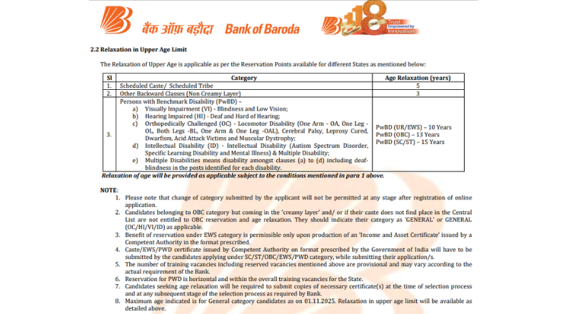 Bank of Baroda Recruitment 2025