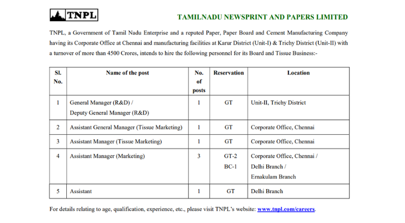 TNPL Recruitment 2025