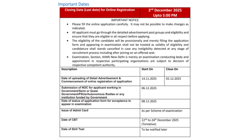 AIIMS CRE 4 Recruitment 2025