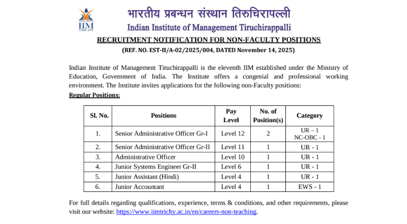 IIM Trichy Recruitment 2025