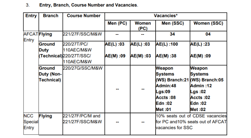 Indian Air Force AFCAT Recruitment 2026