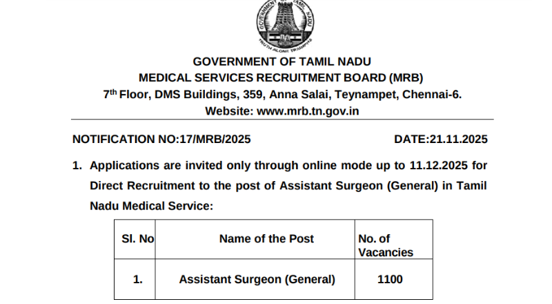 MRB Recruitment 2025