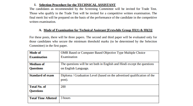 CDRI Recruitment 2025