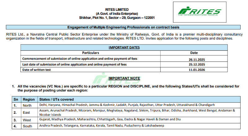 RITES Ltd Recruitment 2025