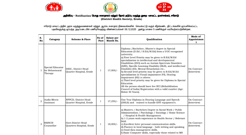 Erode DHS Recruitment 2025