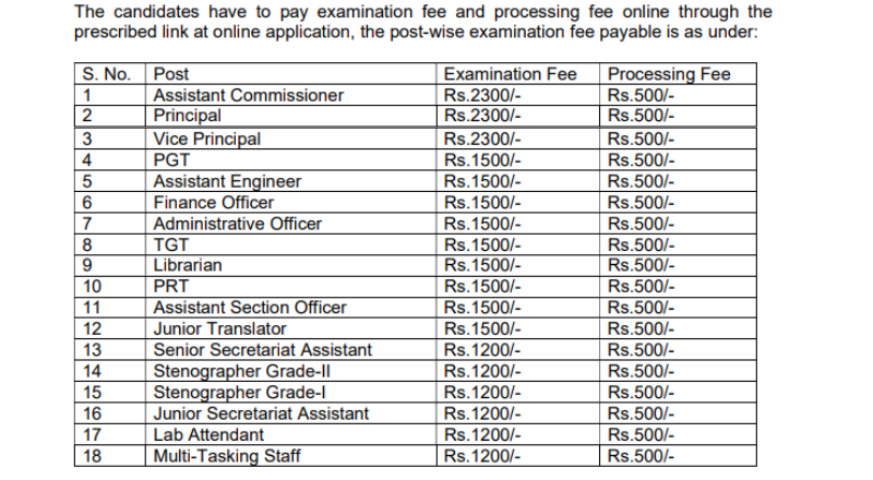 KVS Recruitment 2025