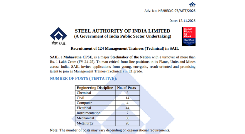SAIL Recruitment 2025