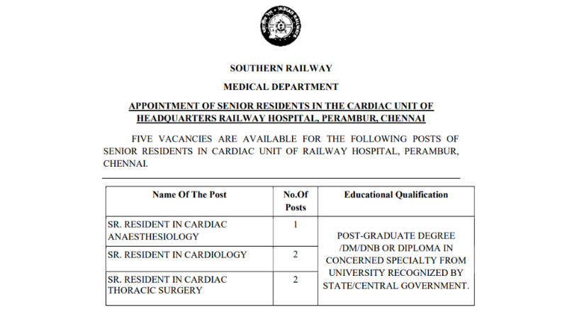 Southern Railway Chennai Recruitment 2025