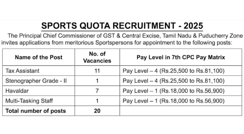 GST & Central Excise Chennai Recruitment 2025