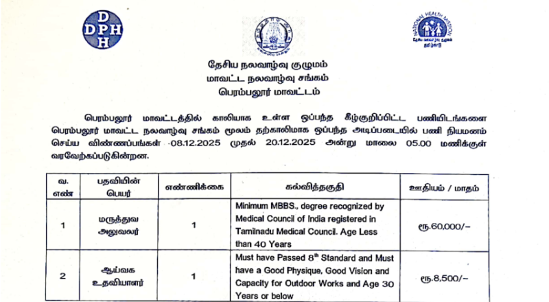 DHS Perambalur Recruitment 2025