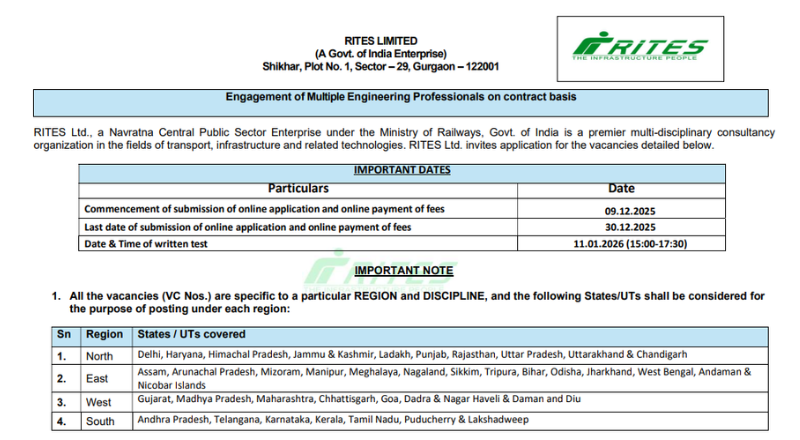 RITES Recruitment 2025
