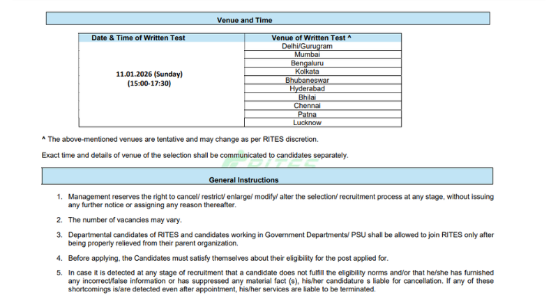 RITES Recruitment 2025