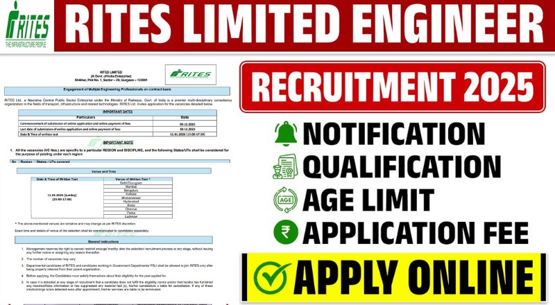 RITES Recruitment 2025