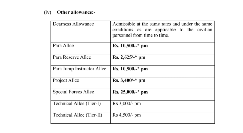 UPSC NDA I Recruitment 2026
