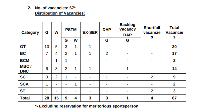 Tamilnadu MRB Recruitment 2026