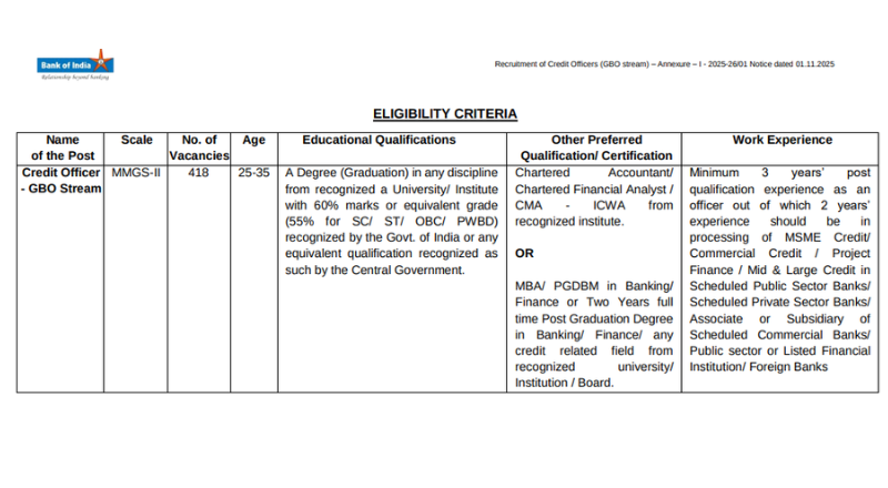 Bank of India Recruitment 2026