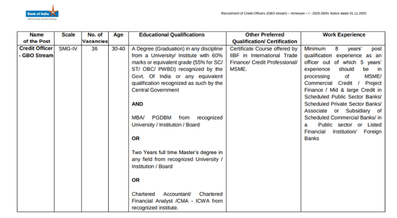 Bank of India Recruitment 2026