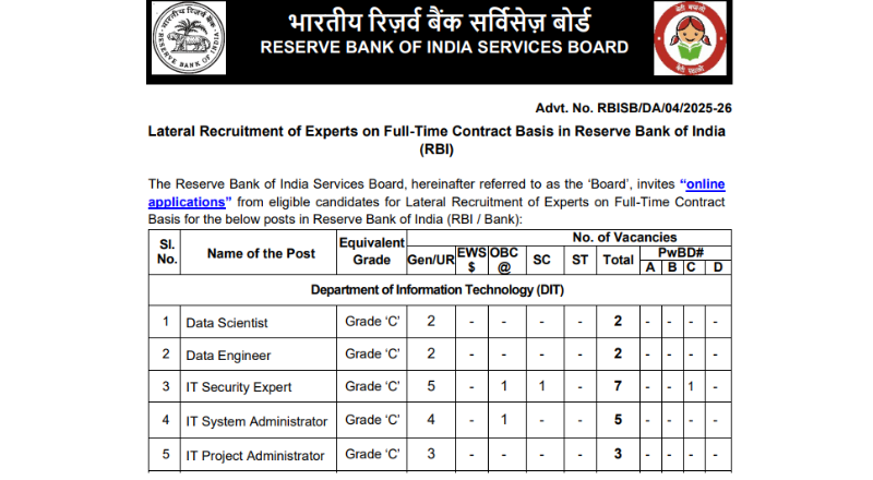 RBI Recruitment 2026