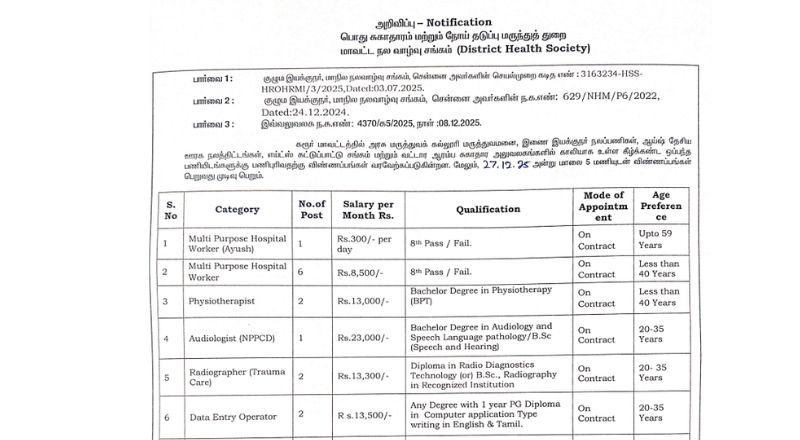 Karur DHS Recruitment 2026