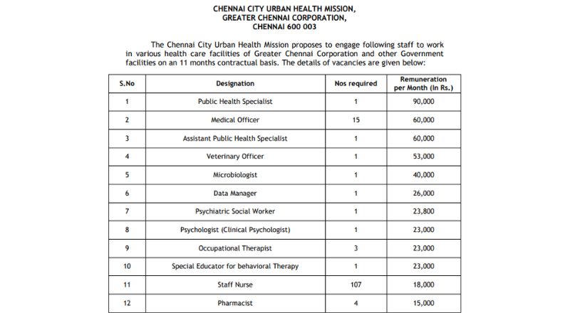 Chennai Corporation Recruitment 2026