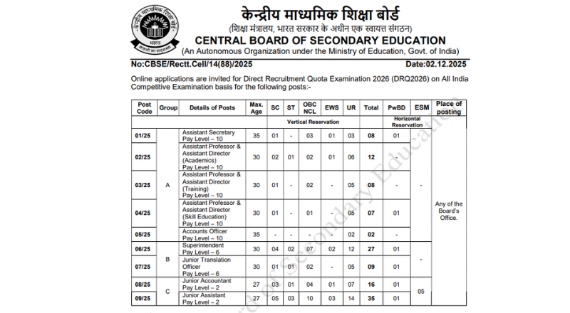 CBSE Recruitment 2025