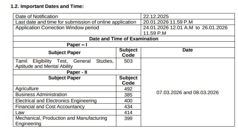 TNPSC Recruitment 2026