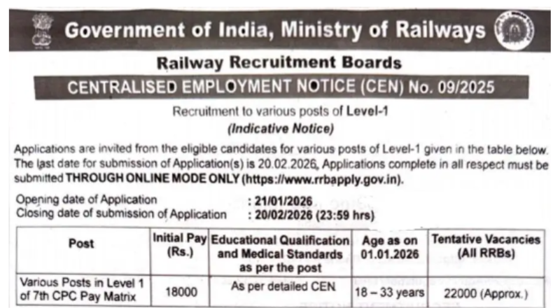 RRB Group D Recruitment 2026