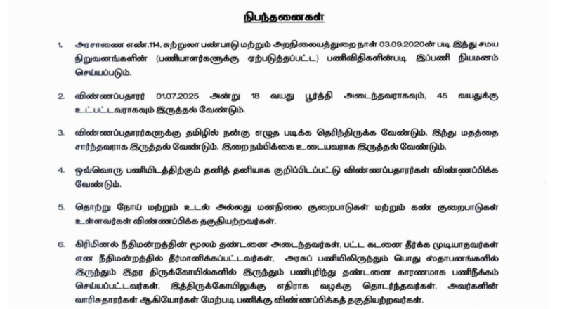 Bhaktha Anjaneyar Temple Recruitment 2026 