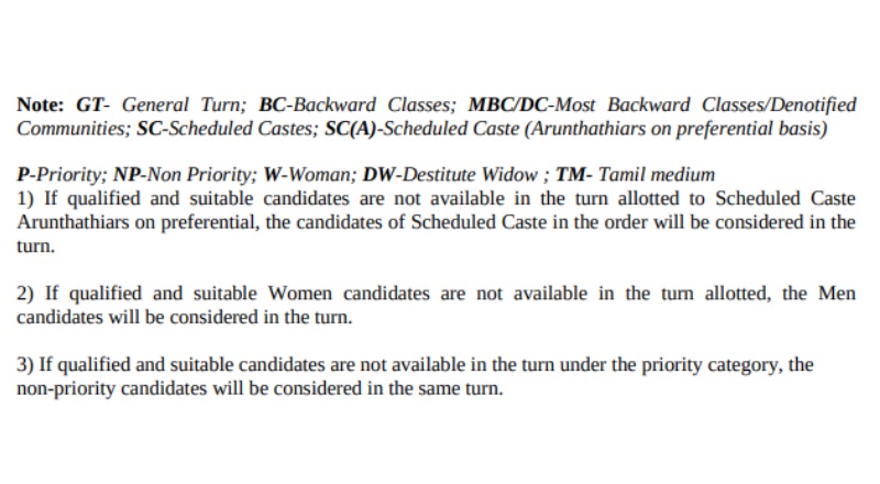 TANUVAS Recruitment 2026