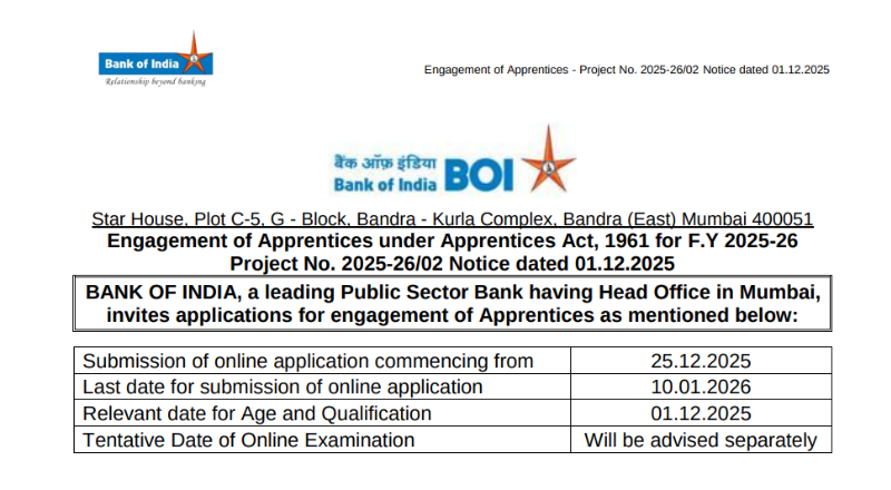 Bank of India Recruitment 2026