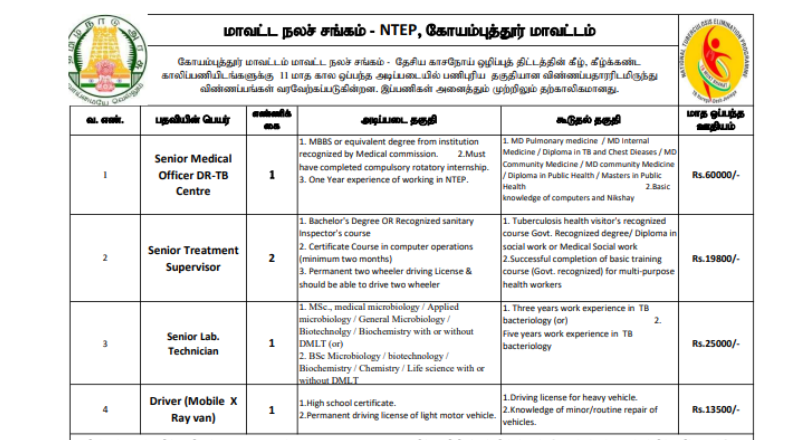 Coimbatore DHS Recruitment 2026