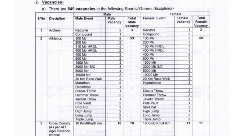 BSF Recruitment 2026