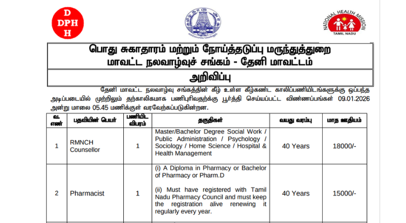 Theni DHS Recruitment 2026